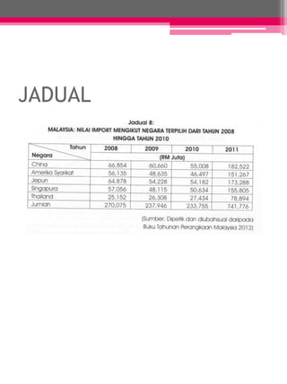 JADUAL 
 