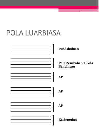 POLA LUARBIASA 
Pendahuluan 
Pola Perubahan + Pola 
Bandingan 
AP 
AP 
AP 
Kesimpulan 
