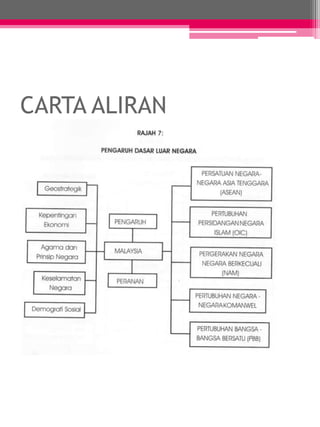 CARTA ALIRAN 
 