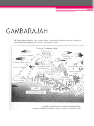 GAMBARAJAH 
 