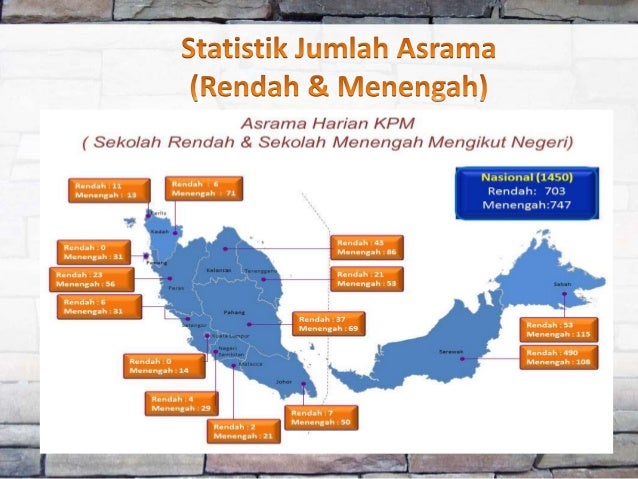 Bahagian kpm- Pengurusan Sekolah Harian