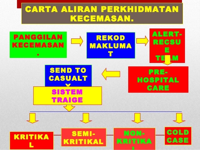 Bahagian Perkhidmatan Perubatan & Kesihatan Awam