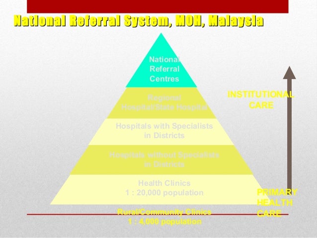 Bahagian Perkembangan Perubatan In English - Jurupulih f