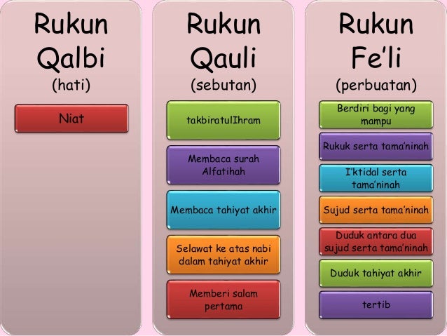 Rukun Qauli Dalam Solat Bahagian Rukun Solat