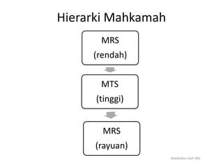 Hierarki Mahkamah
MRS
(rendah)
MTS
(tinggi)
MRS
(rayuan)
disediakan oleh SNJ
 