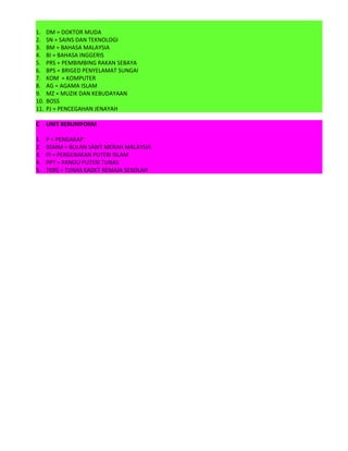 1.
2.
3.
4.
5.
6.
7.
8.
9.
10.
11.

DM = DOKTOR MUDA
SN = SAINS DAN TEKNOLOGI
BM = BAHASA MALAYSIA
BI = BAHASA INGGERIS
PRS = PEMBIMBING RAKAN SEBAYA
BPS = BRIGED PENYELAMAT SUNGAI
KOM = KOMPUTER
AG = AGAMA ISLAM
MZ = MUZIK DAN KEBUDAYAAN
BOSS
PJ = PENCEGAHAN JENAYAH

C

UNIT BERUNIFORM

1.
2.
3.
4.
5.

P = PENGAKAP
BSMM = BULAN SABIT MERAH MALAYSIA
PI = PERGERAKAN PUTERI ISLAM
PPT = PANDU PUTERI TUNAS
TKRS = TUNAS KADET REMAJA SEKOLAH

 
