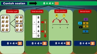 Bahagi Sifir 2 Hingga 9 Pptx