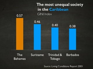The Bahamas - Country Analysis
