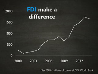 The Bahamas - Country Analysis
