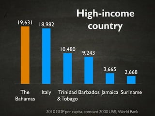 The Bahamas - Country Analysis