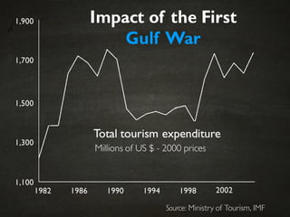 The Bahamas - Country Analysis