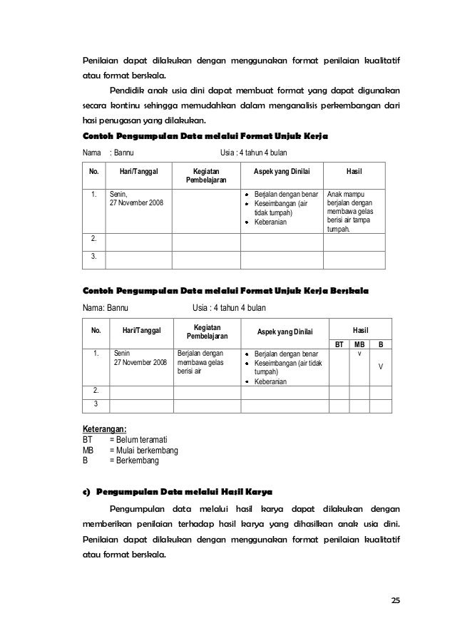 Checklist Indikator Perkembangan Anak Usia 2 3 Tahun - Tentang Tahun