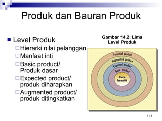 Produk   dan Bauran Produk Level Produk Hierarki nilai pelanggan Manfaat inti Basic product/  Produk dasar Expected product/  produk diharapkan Augmented product/  produk ditingkatkan Gambar 14.2: Lima Level Produk 