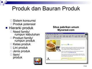 Produk   dan Bauran Produk Sistem konsumsi Produk potensial Hierarki produk Need family/  rumpun kebutuhan Product family/  rumpun produk Kelas   produk Lini   produk Jenis   produk Item/   unit produk Situs pabrikan umum Mycereal.com 