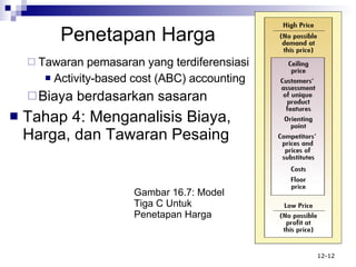 Gambar 16.7: Model Tiga C Untuk Penetapan Harga Tawaran pemasaran yang terdiferensiasi Activity-based cost (ABC) accounting Biaya berdasarkan sasaran Tahap 4: Menganalisis Biaya, Harga, dan Tawaran Pesaing Penetapan Harga 