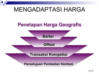 MENGADAPTASI HARGA Barter Offset Transaksi Kompetisi Persetujuan Pembelian Kembali Penetapan Harga Geografis 