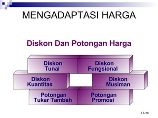 MENGADAPTASI HARGA Potongan  Tukar Tambah   Potongan Promosi   Diskon Dan Potongan Harga Diskon Kuantitas Diskon Musiman Disko n Tunai   Diskon Fungsional   