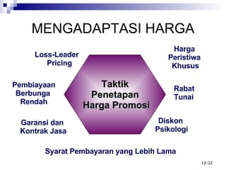 MENGADAPTASI HARGA Syarat Pembayaran  y ang Lebih Lama Loss-Leader   Pricing Pembiayaan Berbunga  Rendah Garansi  d an  Kontrak Jasa Diskon  Psikologi Rabat Tunai Harga  Peristiwa  Khusus Taktik  Penetapan  Harga Promosi 