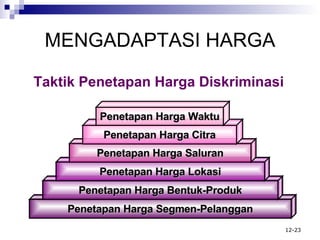 MENGADAPTASI HARGA Taktik Penetapan Harga Diskriminasi Penetapan Harga Segmen- P elanggan Penetapan Harga Bentuk- P roduk Penetapan Harga Lokasi Penetapan Harga Saluran Penetapan Harga Citra Penetapan Harga Waktu 