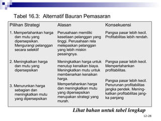 Tabel 16.3:  Alternatif Bauran Pemasaran Lihat bahan untuk tabel lengkap Pangsa pasa r lebih kecil. Mempertahankan profitabilitas. Pangsa pasar lebih kecil . Penurunan profitabilitas jangka pendek. Mening-katkan profitabilitas jang-ka panjang Meningkatkan harga untuk menutup kenaikan biaya . Meningkatkan mutu untuk membenarkan kenaikan harga. Mempertahankan harga dan meningkatkan mutu yang dipersepsikan merupakan strategi yang murah. 2. Meningkatkan harga dan mutu yang dipersepsikan 3. Menurunkan harga sebagian dan meningkatkan mutu yang dipersepsikan Pangsa pasar lebih kecil. Profitabilitas lebih rendah. Perusahaan memiliki kesetiaan pelangga n yang tinggi. Perusahaan rela melepaskan pelanggan yang lebih miskin pesaingnya. 1. Mempertahankan harga dan mutu yang dipersepsikan . Mengurangi pelanggan secara selektif Konsekuensi Alasan Pilihan Strategi 
