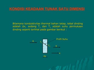 KONDISI KEADAAN TUNAK SATU DIMENSI


 Bilamana konduktivitas thermal bahan tetap, tebal dinding
 adalah ∆x, sedang T1 dan T2 adalah suhu permukaan
 dinding seperti terlihat pada gambar berikut :



                                      Profil Suhu
                 q
                       T1
                                 T2   q


                                          x
                            ∆x
 