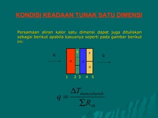 KONDISI KEADAAN TUNAK SATU DIMENSI

Persamaan aliran kalor satu dimensi dapat juga dituliskan
sebagai berikut apabila kasusnya seperti pada gambar berikut
ini:

                                B            F
                 q                                   q
                           A    C    E

                                             G
                                D


                       1       2 3       4       5



                           ∆Tmenyeluruh
                     q=
                                    ∑R th
 