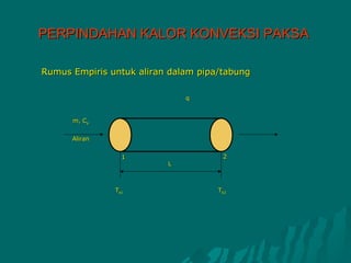 PERPINDAHAN KALOR KONVEKSI PAKSA

Rumus Empiris untuk aliran dalam pipa/tabung

                              q


      m, Cp


      Aliran


                 1                    2
                          L



               Tb1                   Tb2
 
