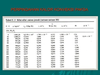 PERPINDAHAN KALOR KONVEKSI PAKSA
 