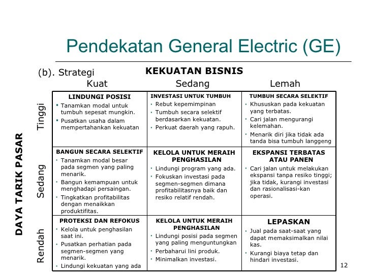 Contoh Portofolio Untuk Model - Wadphm