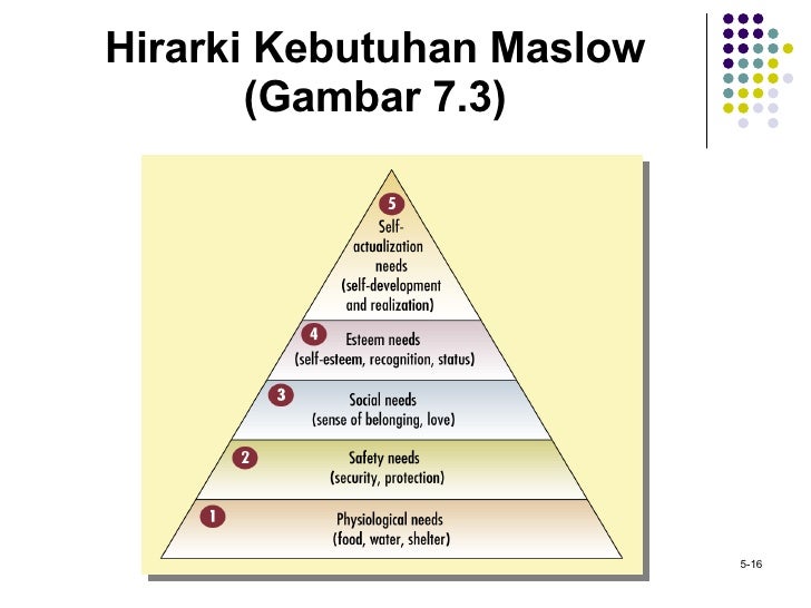 Manajemen Pemasaran ch 5