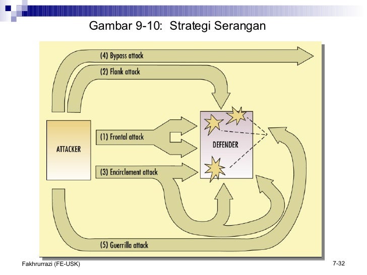 Strategi perdagangan celah mengisi