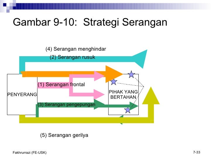 Strategi perdagangan celah mengisi