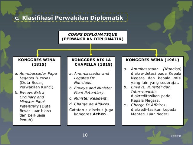 Perbedaan Dan Persamaan Perwakilan Diplomatik Dan Konsuler Tips