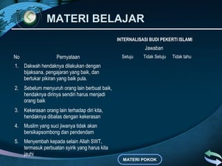 MATERI BELAJARMATERI BELAJAR
INTERNALISASI BUDI PEKERTI ISLAMI
Jawaban
No Pernyataan Setuju Tidak Setuju Tidak tahu
1. Dakwah hendaknya dilakukan dengan
bijaksana, pengajaran yang baik, dan
bertukar pikiran yang baik pula.
2. Sebelum menyuruh orang lain berbuat baik,
hendaknya dirinya sendiri harus menjadi
orang baik
3. Kekerasan orang lain terhadap diri kita,
hendaknya dibalas dengan kekerasan
4. Muslim yang suci jiwanya tidak akan
bersikapsombong dan pendendam
5. Menyembah kepada selain Allah SWT,
termasuk perbuatan syirik yang harus kita
jauhi
MATERI POKOK
 