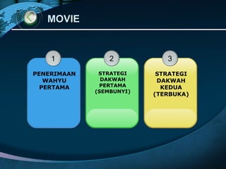 MOVIEMOVIE
1
PENERIMAAN
WAHYU
PERTAMA
3
STRATEGI
DAKWAH
KEDUA
(TERBUKA)
2
STRATEGI
DAKWAH
PERTAMA
(SEMBUNYI)
 