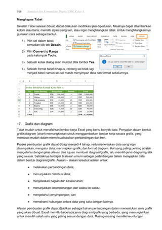 108 Simulasi dan Komunikasi Digital SMK Kelas X
Menghapus Tabel
Setelah Tabel selesai dibuat, dapat dilakukan modifikasi jika diperlukan. Misalnya dapat ditambahkan
kolom atau baris, memilih styles yang lain, atau ingin menghilangkan tabel. Untuk menghilangkannya
gunakan cara sebagai berikut.
1) Pilih sel dalam tabel,
kemudian klik tab Desain.
2) Pilih Convert to Range
pada kelompok Tools.
3) Sebuah kotak dialog akan muncul. Klik tombol Yes.
4) Setelah format tabel dihapus, rentang sel tidak lagi
menjadi tabel namun sel-sel masih menyimpan data dan format sebelumnya.
17. Grafik dan diagram
Tidak mudah untuk menafsirkan lembar kerja Excel yang berisi banyak data. Penyajian dalam bentuk
grafik/diagram (chart) memungkinkan untuk menggambarkan lembar kerja secara grafis, yang
membuat mudah dalam memvisualisasikan perbandingan dan tren.
Proses pembuatan grafik dapat dibagi menjadi 4 tahap, yaitu menentukan data yang ingin
disampaikan, mengatur data, menyiapkan grafik, dan format diagram. Hal yang paling penting adalah
mengetahui dengan jelas alasan dan tujuan membuat diagram/grafik, lalu memilih jenis diagram/grafik
yang sesuai. Setidaknya terdapat 6 alasan umum sebagai pertimbangan dalam menyajikan data
dalam bentuk diagram/grafik. Alasan – alasan tersebut adalah untuk:
 melakukan perbandingan data;
 menunjukkan distribusi data;
 menjelaskan bagian dari keseluruhan;
 menunjukkan kecenderungan dari waktu ke waktu;
 mengetahui penyimpangan; dan
 memahami hubungan antara data yang satu dengan lainnya.
Alasan pembuatan grafik dapat dijadikan sebagai bahan pertimbangan dalam menentukan jenis grafik
yang akan dibuat. Excel memiliki beberapa jenis diagram/grafik yang berbeda, yang memungkinkan
untuk memilih salah satu yang paling sesuai dengan data. Masing-masing memiliki keuntungan
 