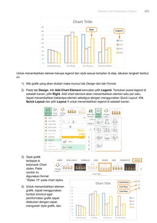 Simulasi dan Komunikasi Digital 113
Untuk menambahkan elemen berupa legend dan style sesuai tampilan di atas, lakukan langkah berikut
ini.
1) Klik grafik yang akan diubah maka muncul tab Design dan tab Format.
2) Pada tab Design, klik Add Chart Element kemudian pilih Legend. Tentukan posisi legend di
sebelah kanan, pilih Right. Add chart element akan menambahkan elemen satu per satu,
dapat menambahkan beberapa elemen sekaligus dengan menggunakan Quick Layout. Klik
Quick Layout dan pilih Layout 1 untuk menambahkan legend di sebelah kanan.
3) Style grafik
terdapat di
kelompok Chart
styles. Pada
contoh ini,
digunakan format
“Styles 10” pada chart styles.
4) Untuk menambahkan elemen
grafik, dapat menggunakan
tombol shortcut agar
pemformatan grafik dapat
dilakukan dengan cepat,
mengubah style grafik, dan
 
