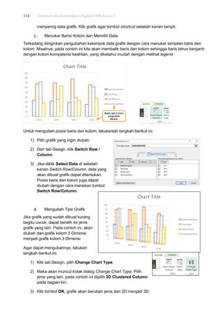 114 Simulasi dan Komunikasi Digital SMK Kelas X
menyaring data grafik. Klik grafik agar tombol shortcut sebelah kanan tampil.
c. Menukar Baris/ Kolom dan Memilih Data
Terkadang diinginkan pengubahan kelompok data grafik dengan cara menukar tampilan baris dan
kolom. Misalnya, pada contoh ini kita akan membalik baris dan kolom sehingga baris tahun berganti
dengan kolom kompetensi keahlian, yang diketahui mudah dengan melihat legend.
Untuk mengubah posisi baris dan kolom, lakukanlah langkah berikut ini.
1) Pilih grafik yang ingin diubah.
2) Dari tab Design, klik Switch Row /
Column.
3) Jika diklik Select Data di sebelah
kanan Switch Row/Column, data yang
akan dibuat grafik dapat ditentukan.
Posisi baris dan kolom juga dapat
diubah dengan cara menekan tombol
Switch Row/Column.
d. Mengubah Tipe Grafik
Jika grafik yang sudah dibuat kurang
begitu cocok, dapat beralih ke jenis
grafik yang lain. Pada contoh ini, akan
diubah dari grafik kolom 2 Dimensi
menjadi grafik kolom 3 Dimensi.
Agar dapat mengubahnya, lakukan
langkah berikut ini.
1) Klik tab Design, pilih Change Chart Type.
2) Maka akan muncul kotak dialog Change Chart Type. Pilih
jenis yang lain, pada contoh ini dipilih 3D Clustered Column
pada bagian kiri.
3) Klik tombol OK, grafik akan berubah jenis dari 2D menjadi 3D.
 