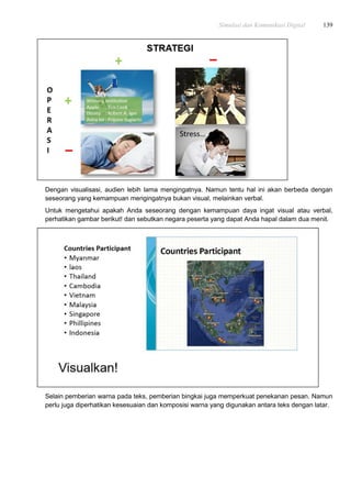 Simulasi dan Komunikasi Digital 139
Dengan visualisasi, audien lebih lama mengingatnya. Namun tentu hal ini akan berbeda dengan
seseorang yang kemampuan mengingatnya bukan visual, melainkan verbal.
Untuk mengetahui apakah Anda seseorang dengan kemampuan daya ingat visual atau verbal,
perhatikan gambar berikut! dan sebutkan negara peserta yang dapat Anda hapal dalam dua menit.
Selain pemberian warna pada teks, pemberian bingkai juga memperkuat penekanan pesan. Namun
perlu juga diperhatikan kesesuaian dan komposisi warna yang digunakan antara teks dengan latar.
 