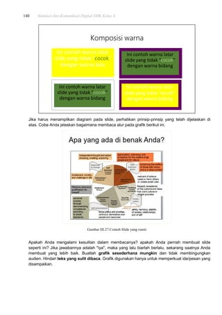 140 Simulasi dan Komunikasi Digital SMK Kelas X
Jika harus menampilkan diagram pada slide, perhatikan prinsip-prinsip yang telah dijelaskan di
atas. Coba Anda jelaskan bagaimana membaca alur pada grafik berikut ini.
Gambar III.27.Contoh Slide yang rumit
Apakah Anda mengalami kesulitan dalam membacanya? apakah Anda pernah membuat slide
seperti ini? Jika jawabannya adalah "iya", maka yang lalu biarlah berlalu, sekarang saatnya Anda
membuat yang lebih baik. Buatlah grafik sesederhana mungkin dan tidak membingungkan
audien. Hindari teks yang sulit dibaca. Grafik digunakan hanya untuk memperkuat ide/pesan yang
disampaikan.
 