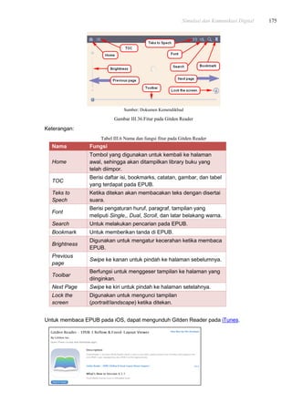 Simulasi dan Komunikasi Digital 175
Sumber: Dokumen Kemendikbud
Gambar III.36.Fitur pada Gitden Reader
Keterangan:
Tabel III.6 Nama dan fungsi fitur pada Gitden Reader
Nama Fungsi
Home
Tombol yang digunakan untuk kembali ke halaman
awal, sehingga akan ditampilkan library buku yang
telah diimpor.
TOC
Berisi daftar isi, bookmarks, catatan, gambar, dan tabel
yang terdapat pada EPUB.
Teks to
Spech
Ketika ditekan akan membacakan teks dengan disertai
suara.
Font
Berisi pengaturan huruf, paragraf, tampilan yang
meliputi Single,, Dual, Scroll, dan latar belakang warna.
Search Untuk melakukan pencarian pada EPUB.
Bookmark Untuk memberikan tanda di EPUB.
Brightness
Digunakan untuk mengatur kecerahan ketika membaca
EPUB.
Previous
page
Swipe ke kanan untuk pindah ke halaman sebelumnya.
Toolbar
Berfungsi untuk menggeser tampilan ke halaman yang
diinginkan.
Next Page Swipe ke kiri untuk pindah ke halaman setelahnya.
Lock the
screen
Digunakan untuk mengunci tampilan
(portrait/landscape) ketika ditekan.
Untuk membaca EPUB pada iOS, dapat mengunduh Gitden Reader pada iTunes.
 