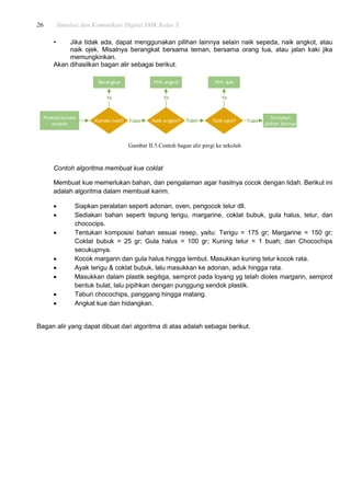 26 Simulasi dan Komunikasi Digital SMK Kelas X
• Jika tidak ada, dapat menggunakan pilihan lainnya selain naik sepeda, naik angkot, atau
naik ojek. Misalnya berangkat bersama teman, bersama orang tua, atau jalan kaki jika
memungkinkan.
Akan dihasilkan bagan alir sebagai berikut.
Kondisi baik?
Periksa kondisi
sepeda
Berangkat
Ya
Pilih angkot
Tidak Naik angkot? Tidak Naik ojek?
Pilih ojek
Ya
Tentukan
pilihan lainnya
Tidak
Ya
Gambar II.5.Contoh bagan alir pergi ke sekolah
Contoh algoritma membuat kue coklat
Membuat kue memerlukan bahan, dan pengalaman agar hasilnya cocok dengan lidah. Berikut ini
adalah algoritma dalam membuat karim.
 Siapkan peralatan seperti adonan, oven, pengocok telur dll.
 Sediakan bahan seperti tepung terigu, margarine, coklat bubuk, gula halus, telur, dan
chococips.
 Tentukan komposisi bahan sesuai resep, yaitu: Terigu = 175 gr; Margarine = 150 gr;
Coklat bubuk = 25 gr; Gula halus = 100 gr; Kuning telur = 1 buah; dan Chocochips
secukupnya.
 Kocok margarin dan gula halus hingga lembut. Masukkan kuning telur kocok rata.
 Ayak terigu & coklat bubuk, lalu masukkan ke adonan, aduk hingga rata.
 Masukkan dalam plastik segitiga, semprot pada loyang yg telah dioles margarin, semprot
bentuk bulat, lalu pipihkan dengan punggung sendok plastik.
 Taburi chocochips, panggang hingga matang.
 Angkat kue dan hidangkan.
Bagan alir yang dapat dibuat dari algoritma di atas adalah sebagai berikut.
 