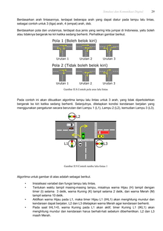Simulasi dan Komunikasi Digital 29
Berdasarkan arah lintasannya, terdapat beberapa arah yang dapat diatur pada lampu lalu lintas,
sebagai contoh untuk 3 (tiga) arah, 4 (empat) arah, dsb.
Berdasarkan pola dan urutannya, terdapat dua jenis yang sering kita jumpai di Indonesia, yaitu boleh
atau tidaknya bergerak ke kiri ketika sedang berhenti. Perhatikan gambar berikut.
Gambar II.8.Contoh pola arus lalu lintas
Pada contoh ini akan dibuatkan algoritma lampu lalu lintas untuk 3 arah, yang tidak diperbolehkan
bergerak ke kiri ketika sedang berhenti. Selanjutnya, ditetapkan kondisi kendaraan berjalan yang
menggunakan pengaturan secara berurutan dari Lampu 1 (L1), Lampu 2 (L2), kemudian Lampu 3 (L3).
Gambar II.9.Contoh rambu lalu-lintas 1
Algoritma untuk gambar di atas adalah sebagai berikut.
• Inisialisasi variabel dan fungsi lampu lalu lintas.
• Tentukan waktu tampil masing-masing lampu, misalnya warna Hijau (H) tampil dengan
timer (t) selama 3 detik, warna Kuning (K) tampil selama 2 detik, dan warna Merah (M)
tampil selama 10 detik.
• Aktifkan warna Hijau pada L1, maka timer Hijau L1 (tHL1) akan menghitung mundur dan
kendaraan dapat berjalan. L2 dan L3 ditetapkan warna Merah agar kendaraan berhenti.
• Pada saat tHL1=0, warna Kuning pada L1 akan aktif, timer Kuning L1 (tKL1) akan
menghitung mundur dan kendaraan harus berhati-hati sebelum diberhentikan. L2 dan L3
masih Merah.
 