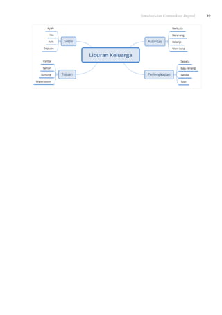 Simulasi dan Komunikasi Digital 39
 