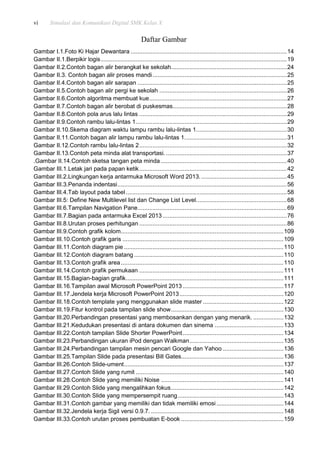 vi Simulasi dan Komunikasi Digital SMK Kelas X
Daftar Gambar
Gambar I.1.Foto Ki Hajar Dewantara .............................................................................................14
Gambar II.1.Berpikir logis...............................................................................................................19
Gambar II.2.Contoh bagan alir berangkat ke sekolah.....................................................................24
Gambar II.3. Contoh bagan alir proses mandi................................................................................25
Gambar II.4.Contoh bagan alir sarapan .........................................................................................25
Gambar II.5.Contoh bagan alir pergi ke sekolah ............................................................................26
Gambar II.6.Contoh algoritma membuat kue..................................................................................27
Gambar II.7.Contoh bagan alir berobat di puskesmas....................................................................28
Gambar II.8.Contoh pola arus lalu lintas ........................................................................................29
Gambar II.9.Contoh rambu lalu-lintas 1..........................................................................................29
Gambar II.10.Skema diagram waktu lampu rambu lalu-lintas 1......................................................30
Gambar II.11.Contoh bagan alir lampu rambu lalu-lintas 1.............................................................31
Gambar II.12.Contoh rambu lalu-lintas 2........................................................................................32
Gambar II.13.Contoh peta minda alat transportasi. ........................................................................37
.Gambar II.14.Contoh sketsa tangan peta minda ...........................................................................40
Gambar III.1.Letak jari pada papan ketik........................................................................................42
Gambar III.2.Lingkungan kerja antarmuka Microsoft Word 2013....................................................45
Gambar III.3.Penanda indentasi.....................................................................................................56
Gambar III.4.Tab layout pada tabel................................................................................................58
Gambar III.5: Define New Multilevel list dan Change List Level......................................................68
Gambar III.6.Tampilan Navigation Pane.........................................................................................69
Gambar III.7.Bagian pada antarmuka Excel 2013 ..........................................................................76
Gambar III.8.Urutan proses perhitungan ........................................................................................86
Gambar III.9.Contoh grafik kolom.................................................................................................109
Gambar III.10.Contoh grafik garis ................................................................................................109
Gambar III.11.Contoh diagram pie ...............................................................................................110
Gambar III.12.Contoh diagram batang .........................................................................................110
Gambar III.13.Contoh grafik area.................................................................................................110
Gambar III.14.Contoh grafik permukaan ......................................................................................111
Gambar III.15.Bagian-bagian grafik..............................................................................................111
Gambar III.16.Tampilan awal Microsoft PowerPoint 2013 ............................................................117
Gambar III.17.Jendela kerja Microsoft PowerPoint 2013..............................................................120
Gambar III.18.Contoh template yang menggunakan slide master ................................................122
Gambar III.19.Fitur kontrol pada tampilan slide show...................................................................130
Gambar III.20.Perbandingan presentasi yang membosankan dengan yang menarik. ..................132
Gambar III.21.Kedudukan presentasi di antara dokumen dan sinema .........................................133
Gambar III.22.Contoh tampilan Slide Shorter PowerPoint............................................................134
Gambar III.23.Perbandingan ukuran iPod dengan Walkman........................................................135
Gambar III.24.Perbandingan tampilan mesin pencari Google dan Yahoo ....................................136
Gambar III.25.Tampilan Slide pada presentasi Bill Gates.............................................................136
Gambar III.26.Contoh Slide-ument...............................................................................................137
Gambar III.27.Contoh Slide yang rumit ........................................................................................140
Gambar III.28.Contoh Slide yang memiliki Noise .........................................................................141
Gambar III.29.Contoh Slide yang mengalihkan fokus...................................................................142
Gambar III.30.Contoh Slide yang mempersempit ruang...............................................................143
Gambar III.31.Contoh gambar yang memiliki dan tidak memiliki emosi........................................144
Gambar III.32.Jendela kerja Sigil versi 0.9.7. ...............................................................................148
Gambar III.33.Contoh urutan proses pembuatan E-book .............................................................159
 