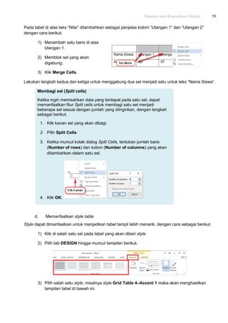 Simulasi dan Komunikasi Digital 59
Pada tabel di atas teks “Nilai” ditambahkan sebagai penjelas kolom “Ulangan 1” dan “Ulangan 2”
dengan cara berikut.
1) Menambah satu baris di atas
Ulangan 1.
2) Memblok sel yang akan
digabung.
3) Klik Merge Cells.
Lakukan langkah kedua dan ketiga untuk menggabung dua sel menjadi satu untuk teks “Nama Siswa”.
Membagi sel (Split cells)
Ketika ingin memisahkan data yang terdapat pada satu sel, dapat
memanfaatkan fitur Split cells untuk membagi satu sel menjadi
beberapa sel sesuai dengan jumlah yang diinginkan, dengan langkah
sebagai berikut.
1. Klik kanan sel yang akan dibagi.
2. Pilih Split Cells.
3. Ketika muncul kotak dialog Split Cells, tentukan jumlah baris
(Number of rows) dan kolom (Number of columns) yang akan
ditambahkan dalam satu sel.
4. Klik OK.
d. Memanfaatkan style table
Style dapat dimanfaatkan untuk menjadikan tabel tampil lebih menarik, dengan cara sebagai berikut.
1) Klik di salah satu sel pada tabel yang akan diberi style.
2) Pilih tab DESIGN hingga muncul tampilan berikut.
3) Pilih salah satu style, misalnya style Grid Table 4–Accent 1 maka akan menghasilkan
tampilan tabel di bawah ini.
 