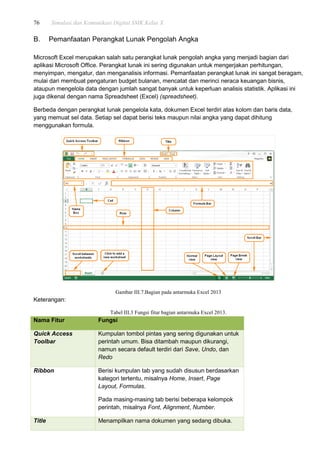 76 Simulasi dan Komunikasi Digital SMK Kelas X
B. Pemanfaatan Perangkat Lunak Pengolah Angka
Microsoft Excel merupakan salah satu perangkat lunak pengolah angka yang menjadi bagian dari
aplikasi Microsoft Office. Perangkat lunak ini sering digunakan untuk mengerjakan perhitungan,
menyimpan, mengatur, dan menganalisis informasi. Pemanfaatan perangkat lunak ini sangat beragam,
mulai dari membuat pengaturan budget bulanan, mencatat dan merinci neraca keuangan bisnis,
ataupun mengelola data dengan jumlah sangat banyak untuk keperluan analisis statistik. Aplikasi ini
juga dikenal dengan nama Spreadsheet (Excel) (spreadsheet).
Berbeda dengan perangkat lunak pengelola kata, dokumen Excel terdiri atas kolom dan baris data,
yang memuat sel data. Setiap sel dapat berisi teks maupun nilai angka yang dapat dihitung
menggunakan formula.
Gambar III.7.Bagian pada antarmuka Excel 2013
Keterangan:
Tabel III.3 Fungsi fitur bagian antarmuka Excel 2013.
Nama Fitur Fungsi
Quick Access
Toolbar
Kumpulan tombol pintas yang sering digunakan untuk
perintah umum. Bisa ditambah maupun dikurangi,
namun secara default terdiri dari Save, Undo, dan
Redo
Ribbon Berisi kumpulan tab yang sudah disusun berdasarkan
kategori tertentu, misalnya Home, Insert, Page
Layout, Formulas.
Pada masing-masing tab berisi beberapa kelompok
perintah, misalnya Font, Alignment, Number.
Title Menampilkan nama dokumen yang sedang dibuka.
 