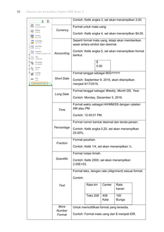 82 Simulasi dan Komunikasi Digital SMK Kelas X
Contoh: Ketik angka 3, sel akan menampilkan 3.00.
Currency
Format untuk mata uang.
Contoh: Ketik angka 4, sel akan menampilkan $4.00.
Accounting
Seperti format mata uang, tetapi akan memberikan
spasi antara simbol dan desimal.
Contoh: Ketik angka 5, sel akan menampilkan format
berikut.
$
5.00
Short Date
Format tanggal sebagai M/D/YYYY
Contoh: September 8, 2016, akan ditampilkan
menjadi 8/17/2016.
Long Date
Format tanggal sebagai Weekly, Month DD, Year.
Contoh: Monday, December 5, 2016.
Time
Format waktu sebagai HH/MM/SS dengan catatan
AM atau PM.
Contoh: 12:45:01 PM.
Percentage
Format nomor bentuk desimal dan tanda persen.
Contoh: Ketik angka 0,25, sel akan menampilkan
25.00%.
Fraction
Format pecahan.
Contoh: Ketik 1/4, sel akan menampilkan ¼.
Scientific
Format notasi ilmiah.
Contoh: Ketik 2000, sel akan menampilkan
2.00E+03.
Text
Format teks, dengan rata (Alignment) sesuai format.
Contoh:
Rata kiri Center Rata
kanan
Teks 208 408
Kata
100
Bunga
More
Number
Format
Untuk memodifikasi format yang tersedia.
Contoh: Format mata uang dari $ menjadi IDR.
 