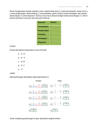 Simulasi dan Komunikasi Digital 85
Excel menggunakan standar operator rumus, seperti tanda plus (+) untuk penambahan, tanda minus (-
) untuk pengurangan, tanda bintang (*) untuk perkalian, garis miring (/) untuk pembagian, dan sebuah
tanda sisipan (^) untuk eksponen. Semua rumus harus dimulai dengan tanda sama dengan (=). Hal ini
karena sel berisi rumus dan nilai yang akan dihitung.
Operator Simbol
Penambahan +
Pengurangan -
Perkalian *
Pembagian /
Eksponen ^
Contoh:
Hitung nilai berikut mengunakan rumus di Excel!
a. 3 + 5
b. 8 – 4
c. 2 x 6
d. 6 : 3
e.
Jawab:
Hasil perhitungan ditampilkan pada tabel berikut ini.
Proses Hasil
Untuk menghitung perhitungan di atas, lakukanlah langkah berikut.
 