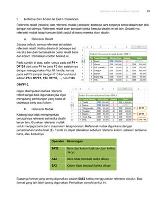 Simulasi dan Komunikasi Digital 89
9. Relative dan Absolute Cell References
Referensi relatif (relative) dan referensi mutlak (absolute) berbeda cara kerjanya ketika disalin dan diisi
dengan sel lainnya. Referensi relatif akan berubah ketika formula disalin ke sel lain. Sebaliknya,
referensi mutlak tetap konstan tidak peduli di mana mereka akan disalin.
a. Referensi Relatif
Secara default, semua referensi sel adalah
referensi relatif. Ketika disalin di beberapa sel,
mereka berubah berdasarkan posisi relatif baris
dan kolom. Perhatikan contoh berikut ini.
Pada contoh di atas, salin rumus pada sel F4 =
D4*E4 dari baris F4 ke baris F5 dan setelahnya
dengan menggunakan fitur fill handle, rumus
pada sel F5 sampai dengan F10 berturut-turut
adalah F5 = D5*F5, F6= D6*F6, ..., dan F10=
D10*F10.
Dapat disimpulkan bahwa referensi
relatif sangat baik digunakan jika ingin
mengulang perhitungan yang sama di
beberapa baris atau kolom.
b. Referensi Mutlak
Kadang kala tidak menginginkan
berubahnya referensi sel ketika disalin
ke sel lain. Gunakan referensi mutlak
untuk menjaga baris dan / atau kolom tetap konstan. Referensi mutlak digunkana dengan
penambahan tanda dolar ($). Tanda ini dapat diletakkan sebelum referensi kolom, sebelum referensi
baris, atau keduanya.
Operator Keterangan
$A$2 Baris dan kolom tidak berubah ketika
dikopi
A$2 Baris tidak berubah ketika dikopi
$A2 Kolom tidak berubah ketika dikopi
Biasanya format yang sering digunakan adalah $A$2 ketika menggunakan referensi absolut. Dua
format yang lain lebih jarang digunakan. Perhatikan contoh berikut ini.
 